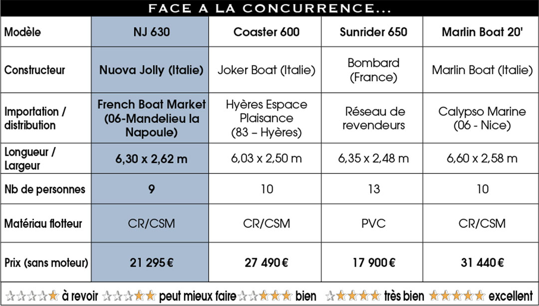 Concurrence