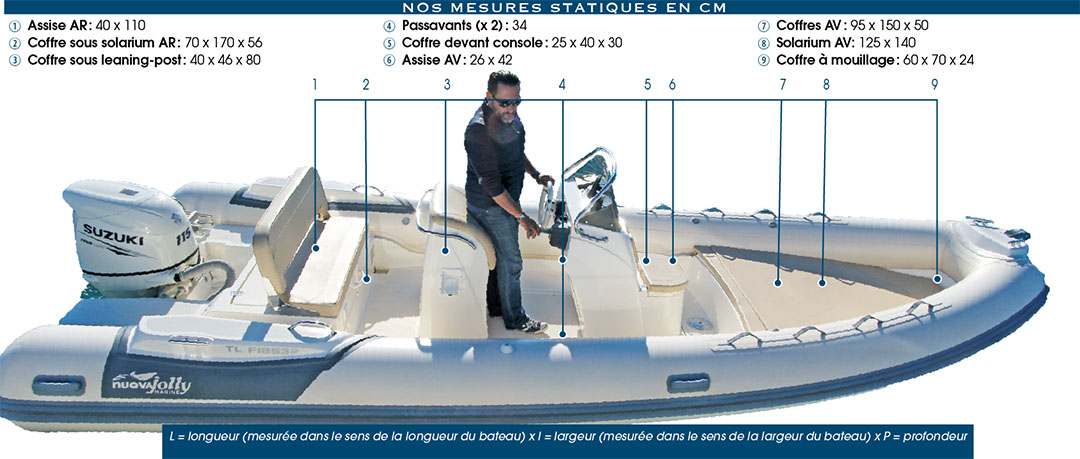 Mesures_stat