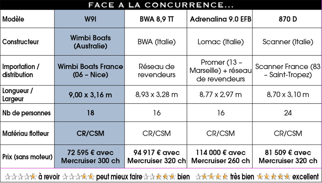 Concurrence