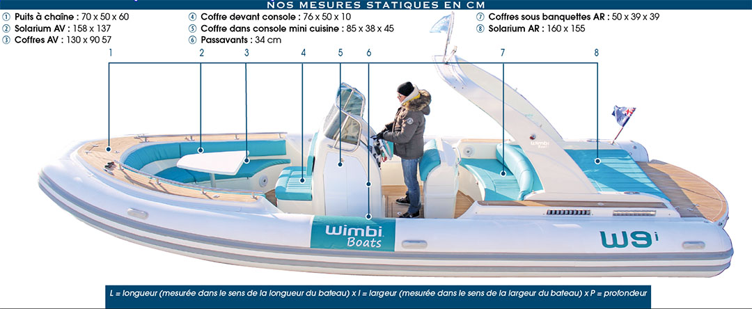 Mesures-stat