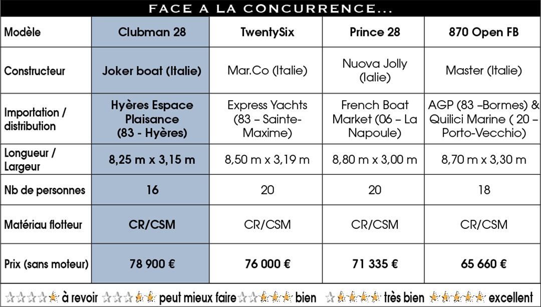 Concurrence
