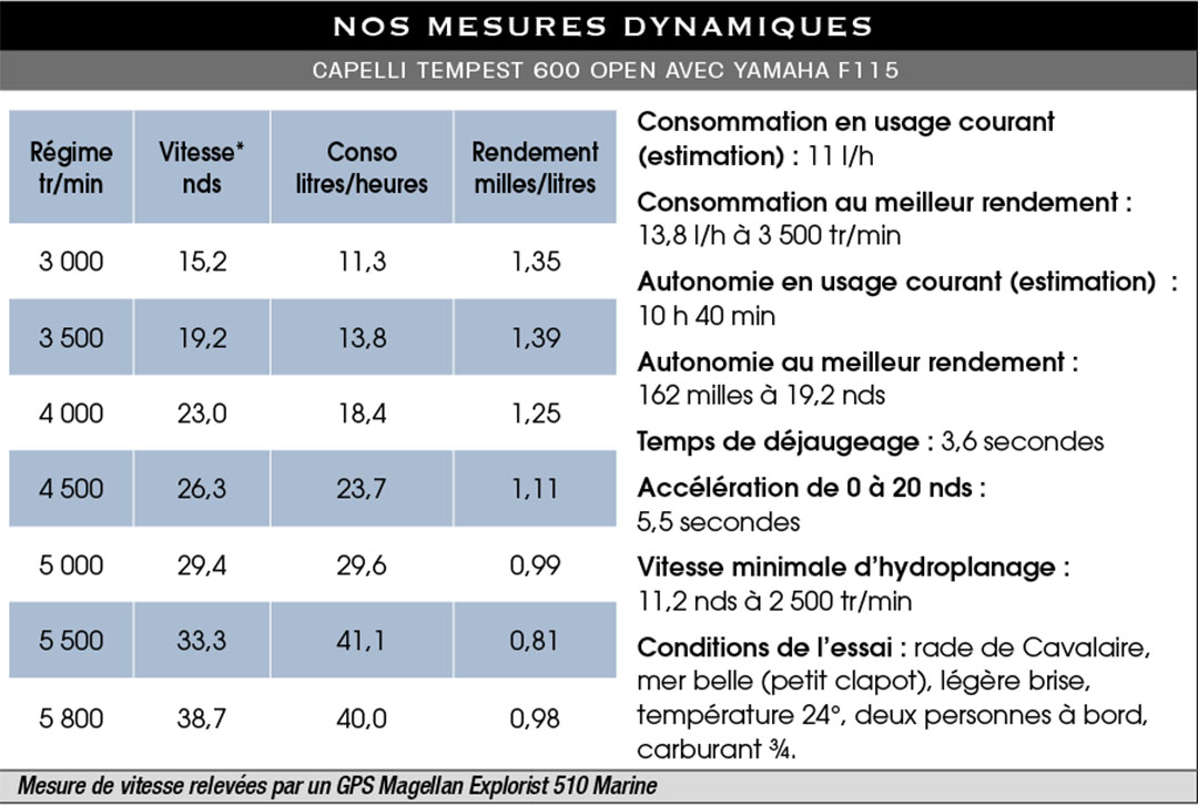 Mesures_dyna