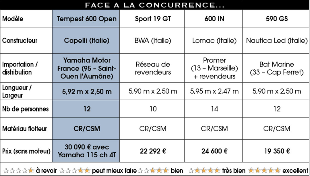 Concurrence