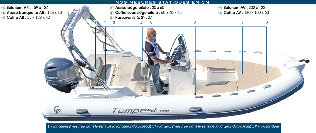 Mesures