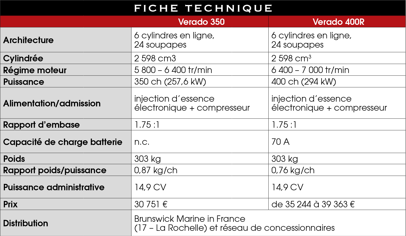 Fiches_thecniques