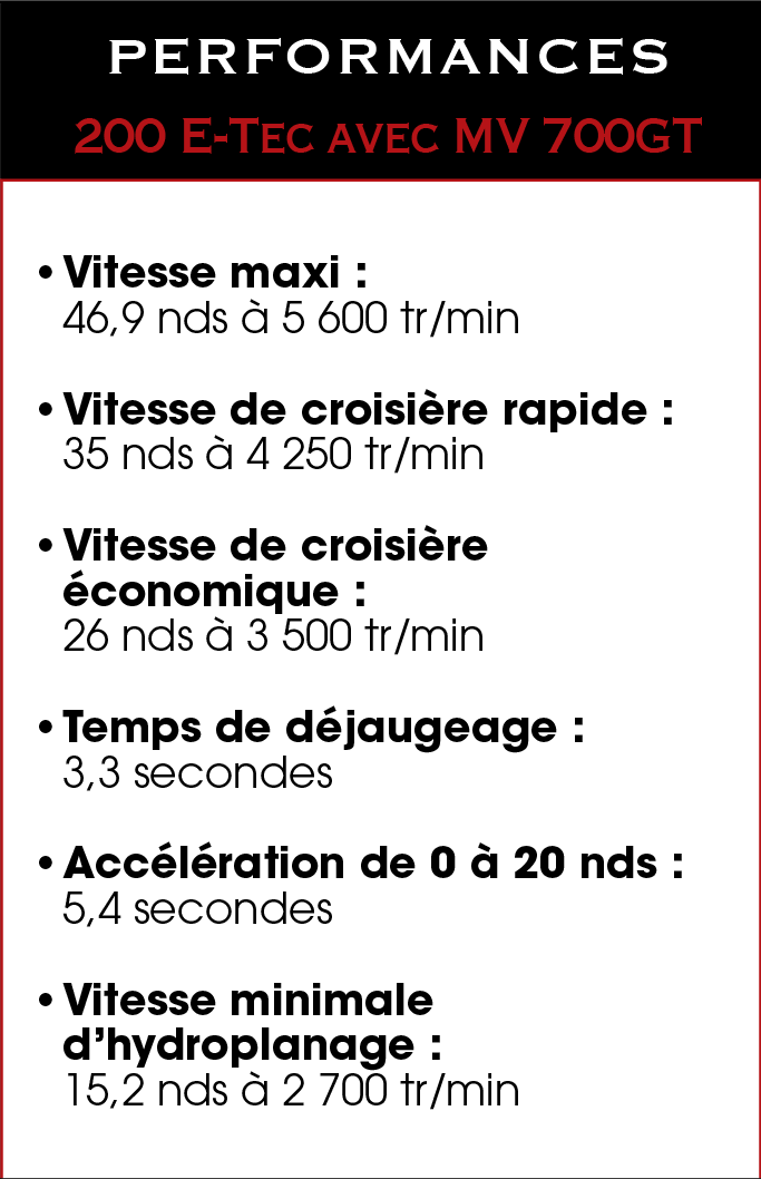 Tableau_col_1-200_etec