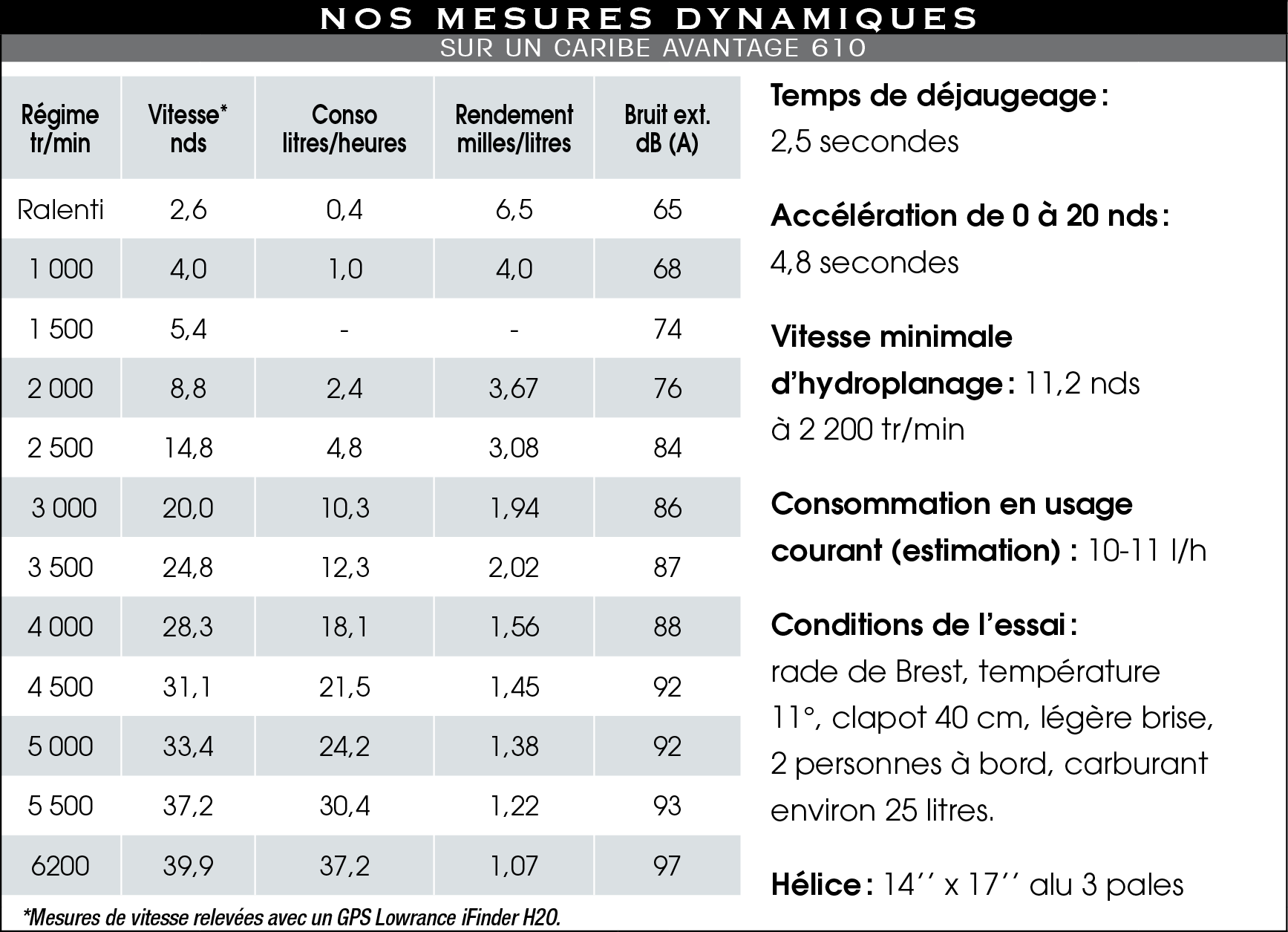Mesure_col_large