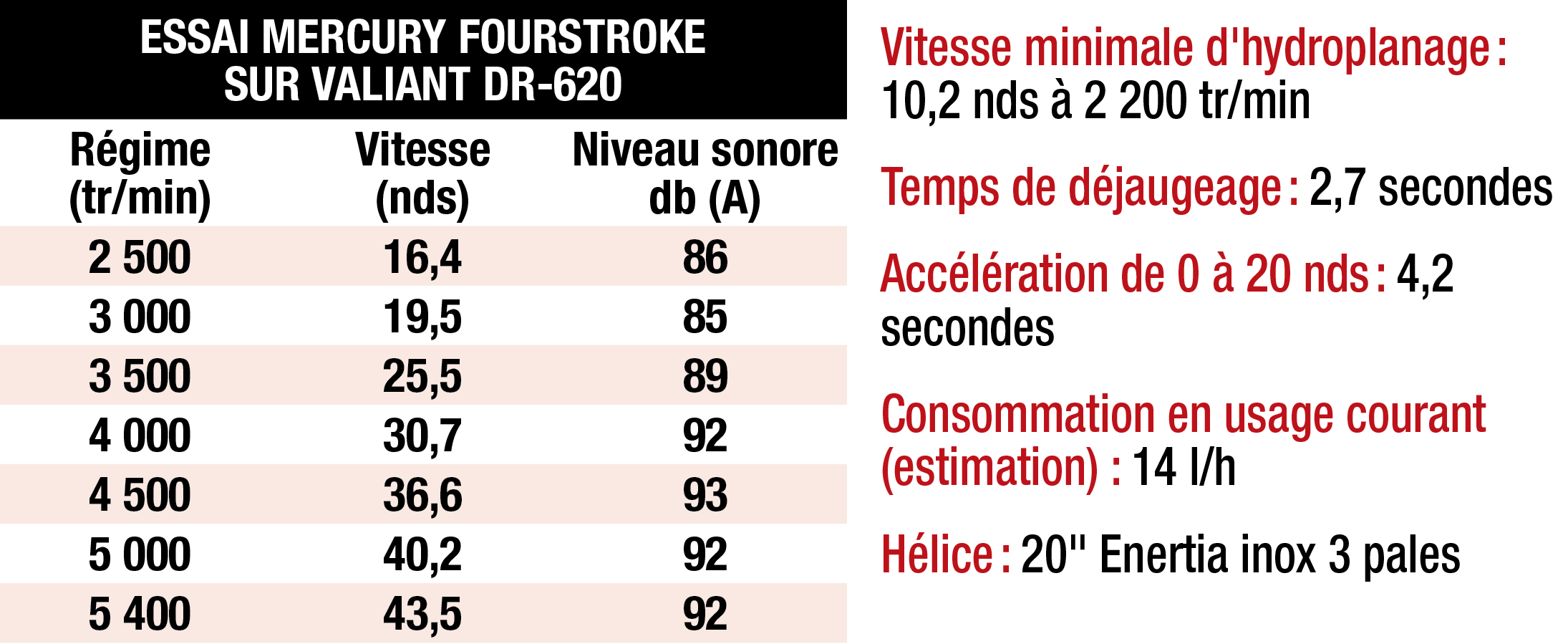 Mesure