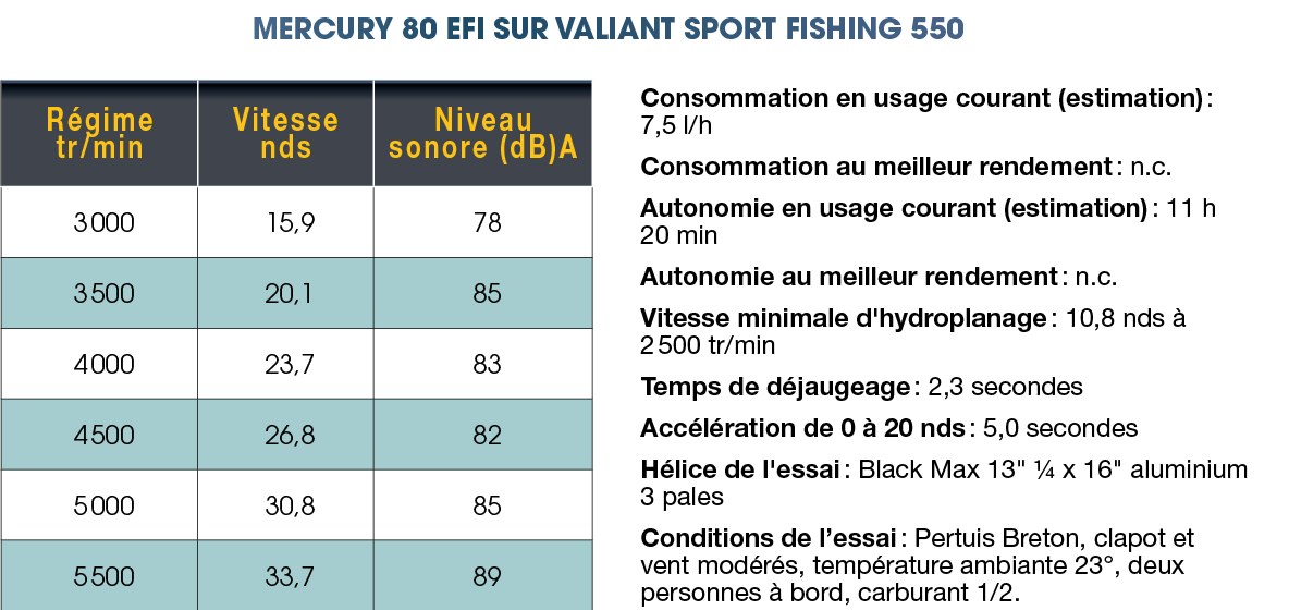 Mesure_80