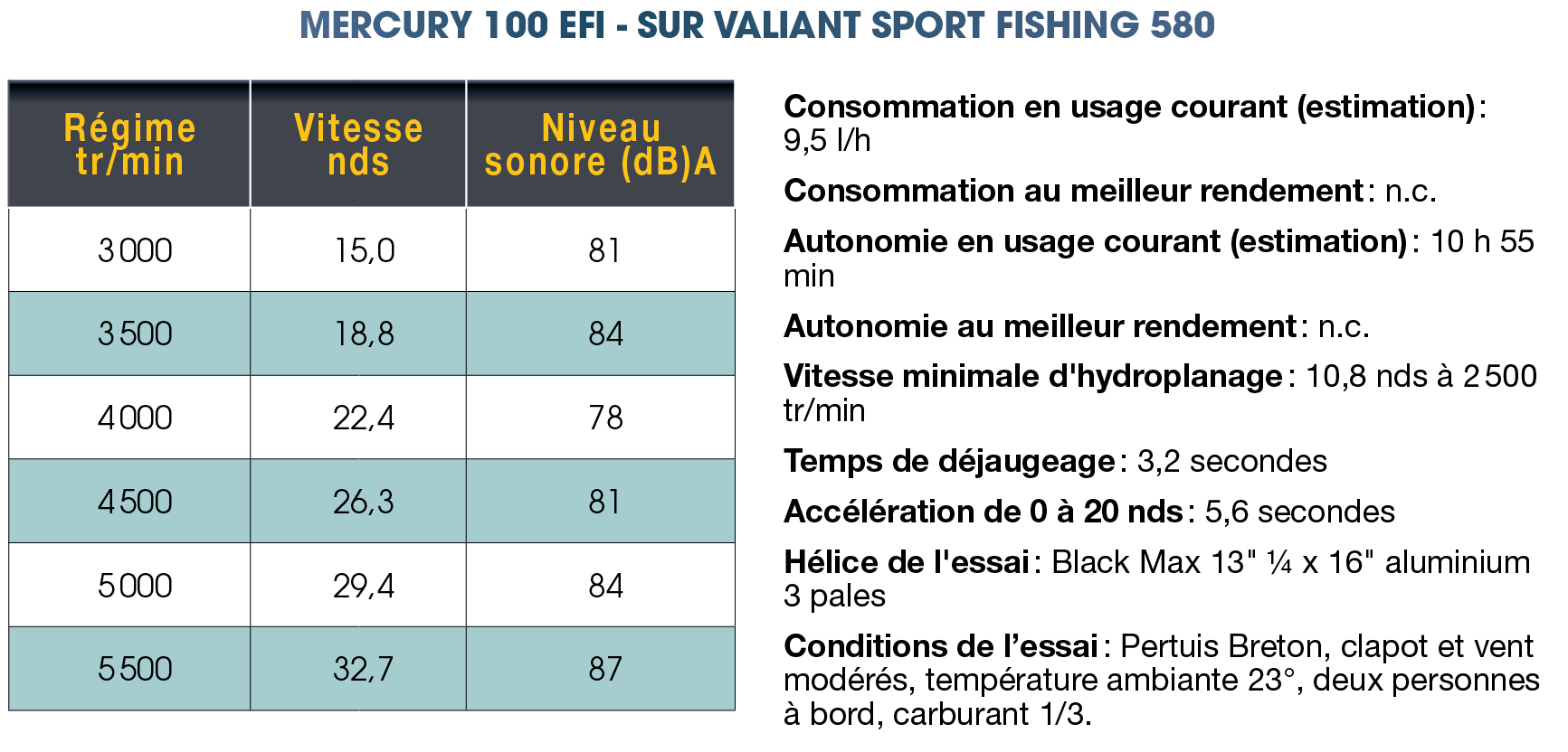 Mesure_100