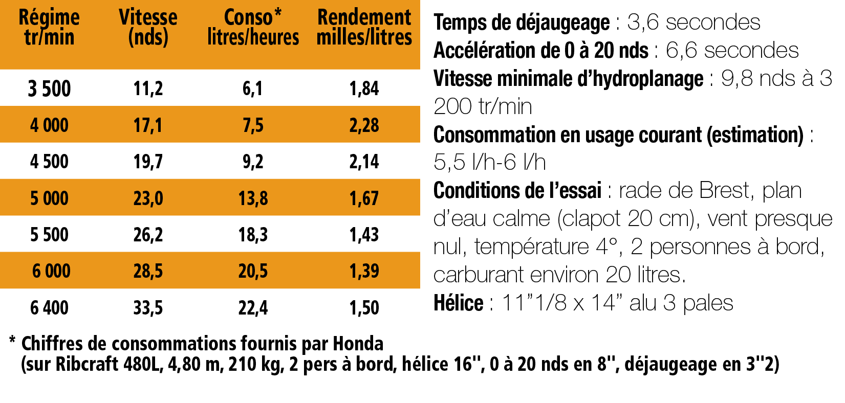 Mesure_large