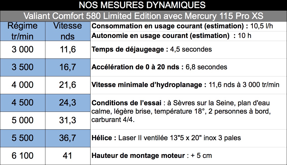 Mes_dyn