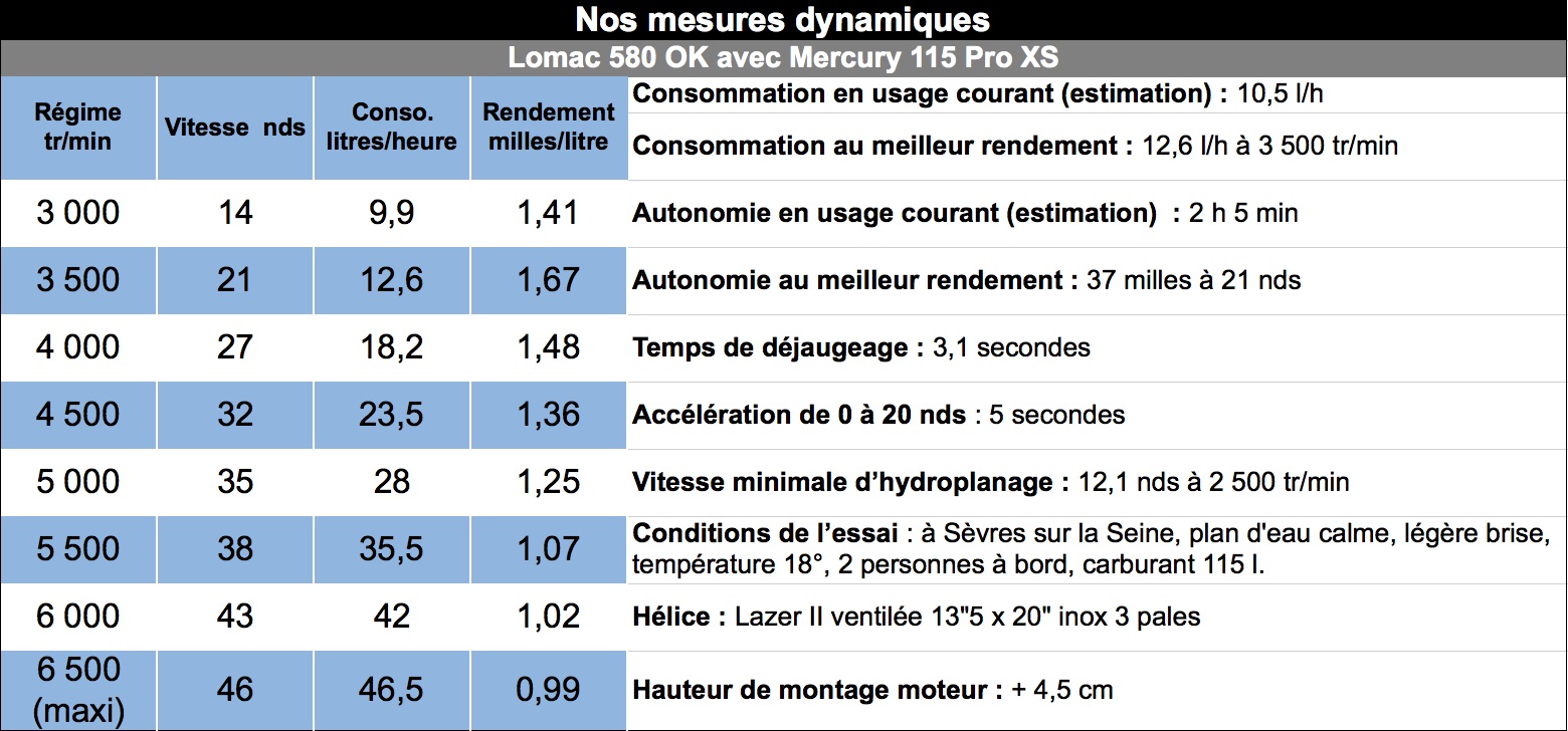 Mesure_dyn_gde