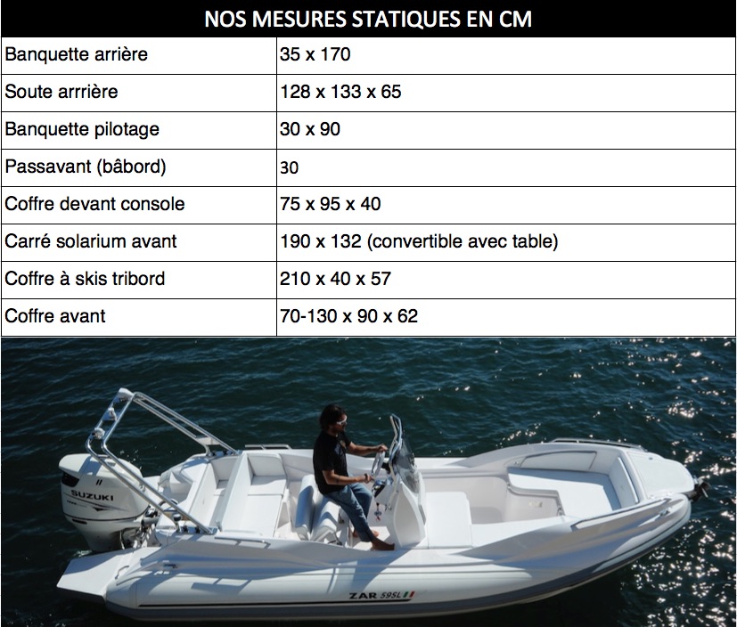 Mesures_statiques_zar