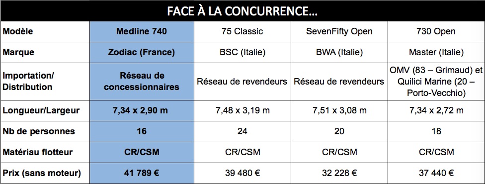 Concurence_zodiac