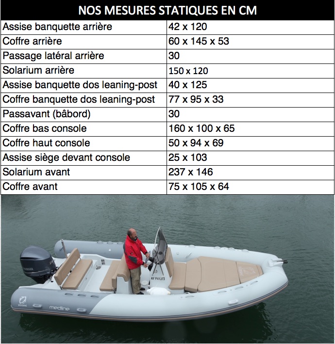 Mesure_stat_phot_zod