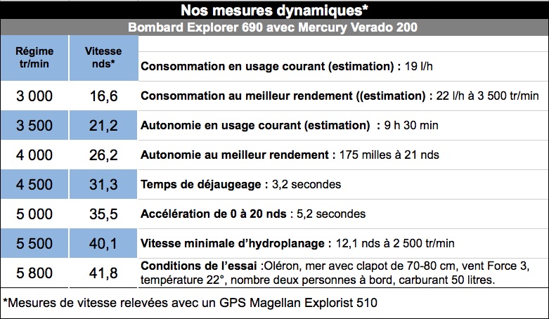 Mesures_dyn_bombard