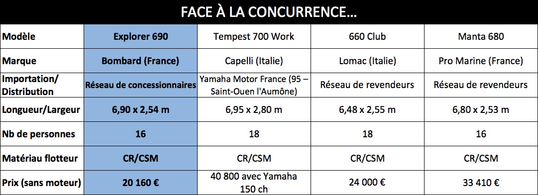 Concurences