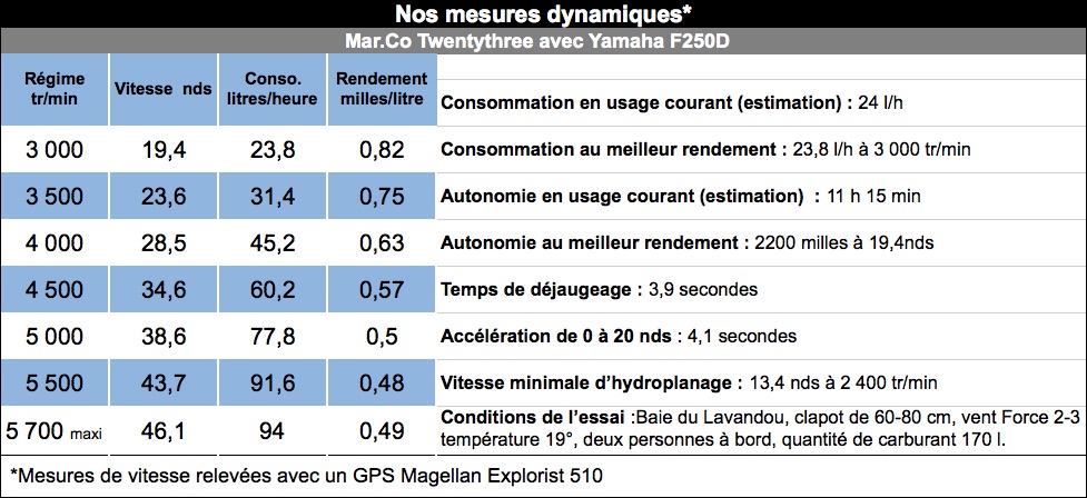 Mesure_dyn_marco