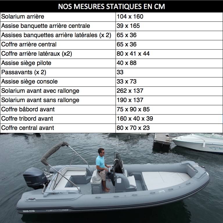 Mesures_marco