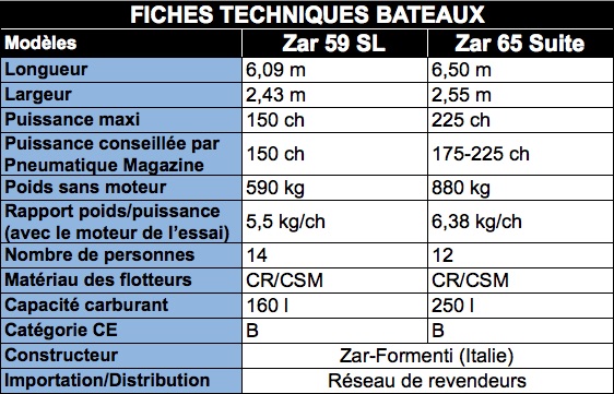 Ft_bateaux
