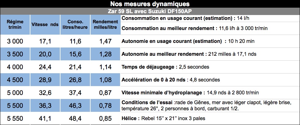 Mes_dyn_zar_59-150