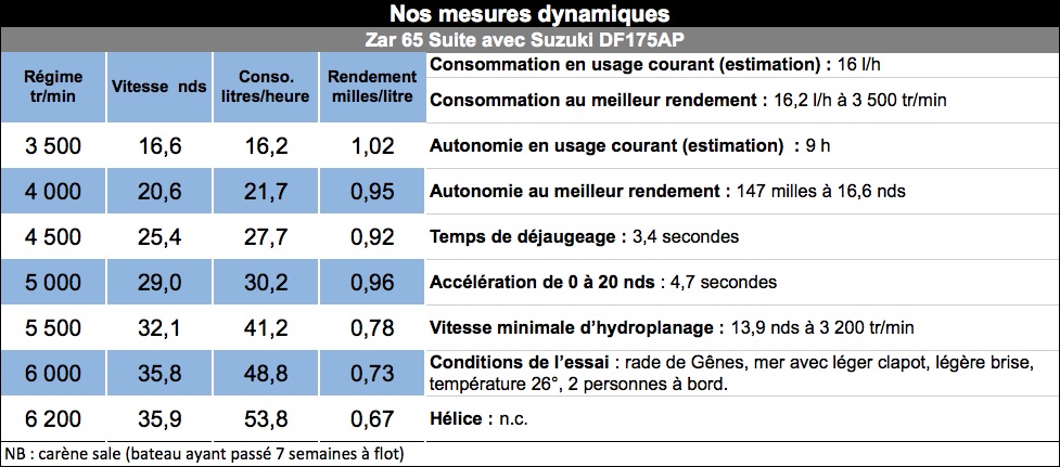 Mes_dyn_zar_65-175
