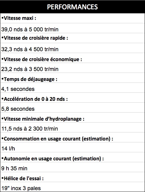 Perf_highfield_vendee