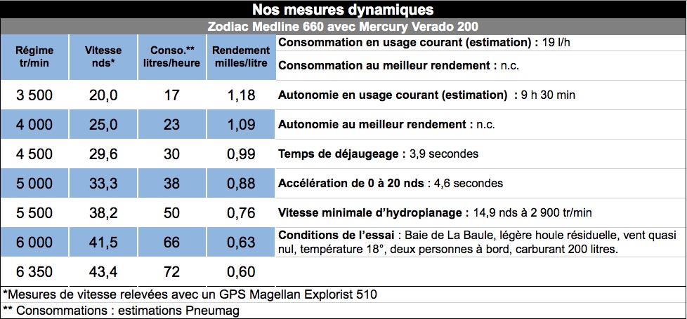 Mesure_dyn_zodiac_m_660
