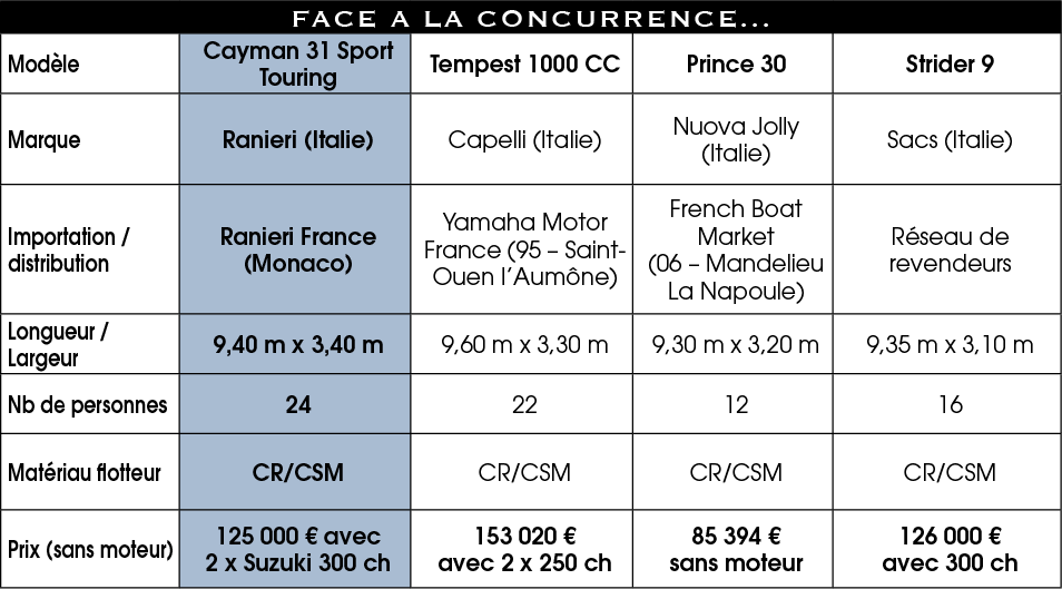 Concurence