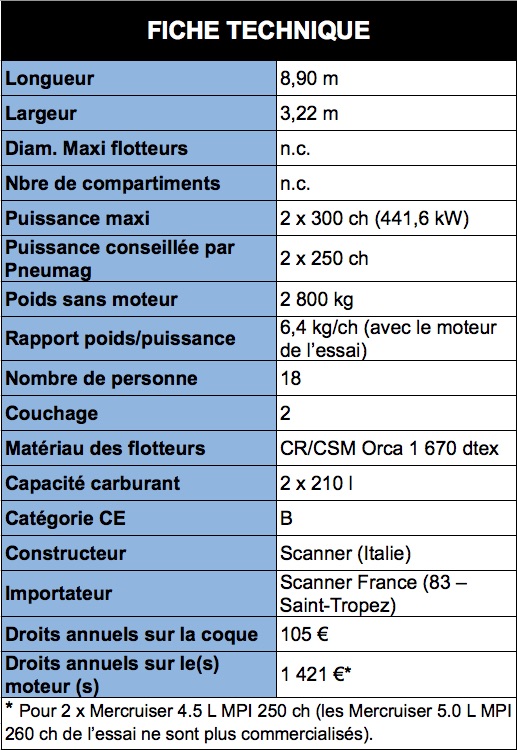 Ft_scanner