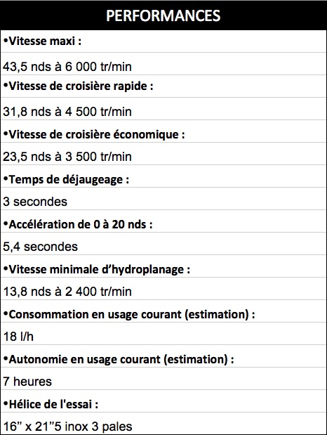 Perf_bsc65c