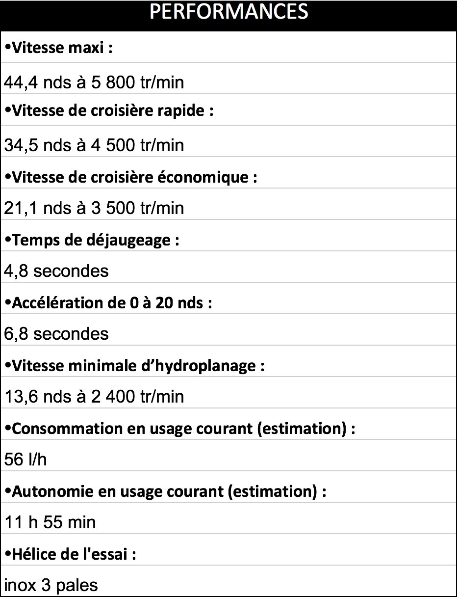 Perf_mx11