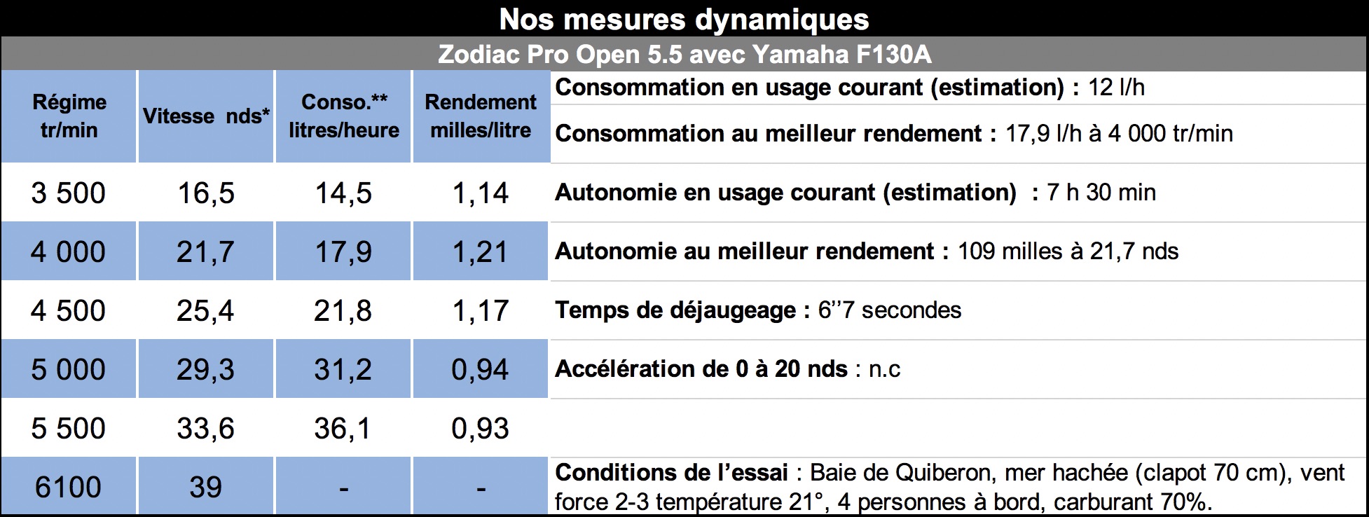 Mes_dyn