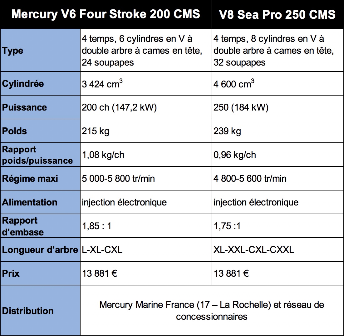 Ft_mercury