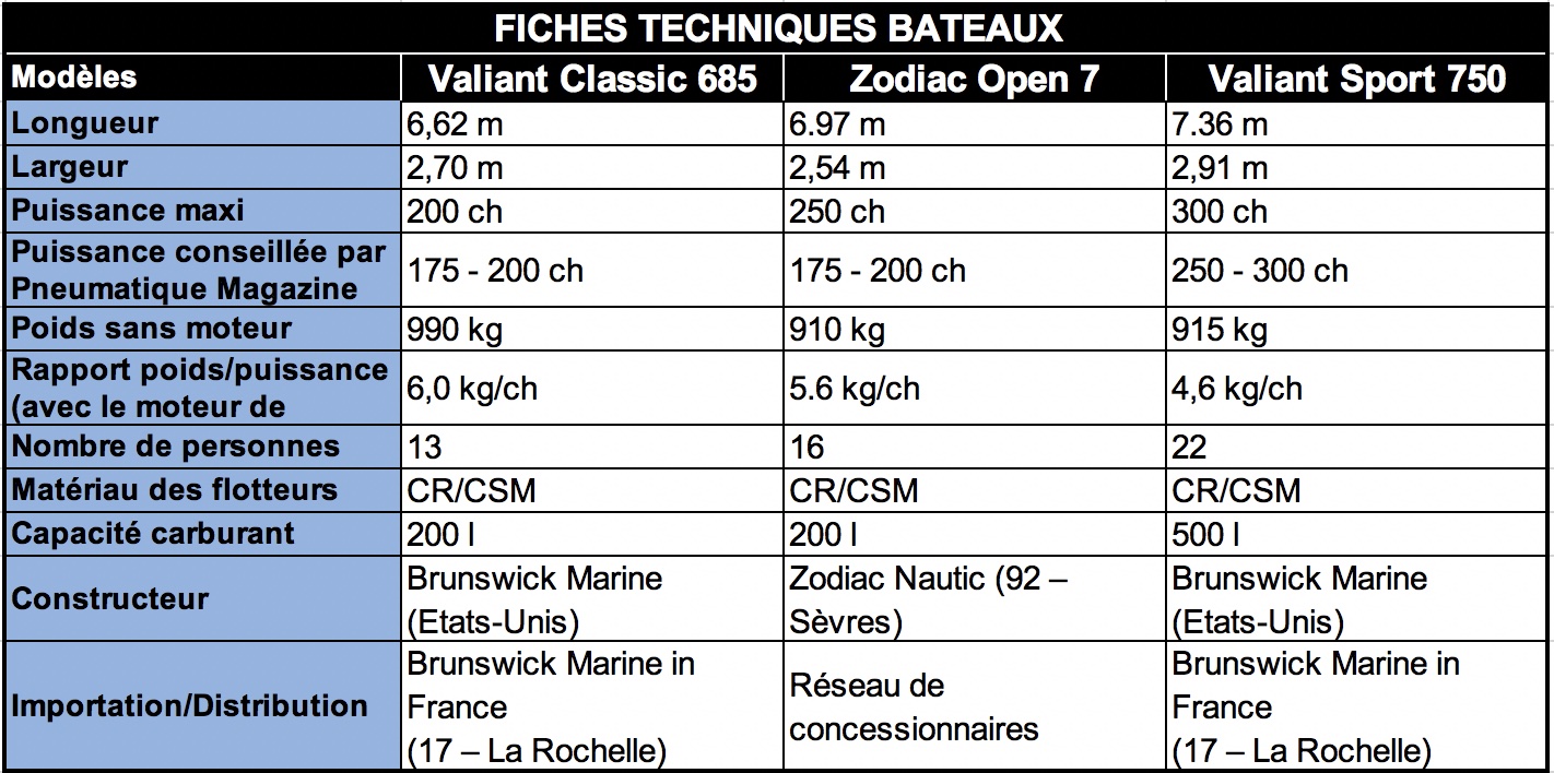 Mercury_bateaux