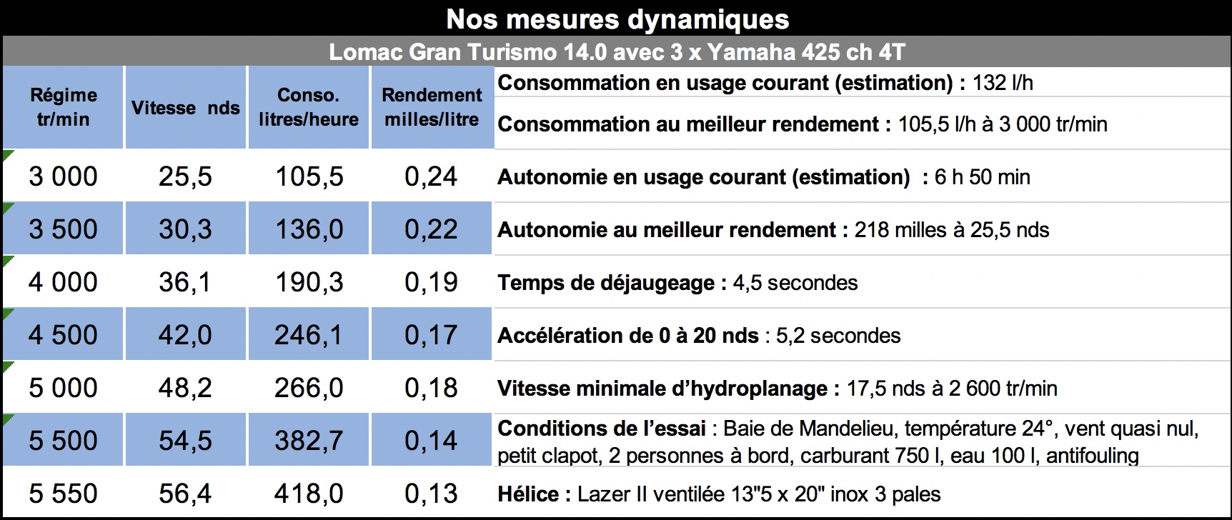 Mesure_dyn_lomac
