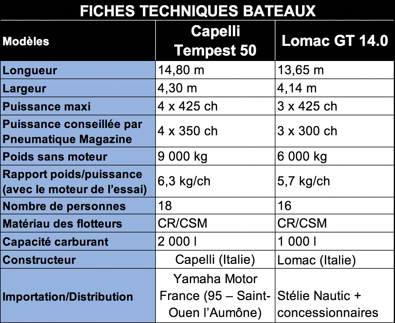 Tabl_bateaux_yam