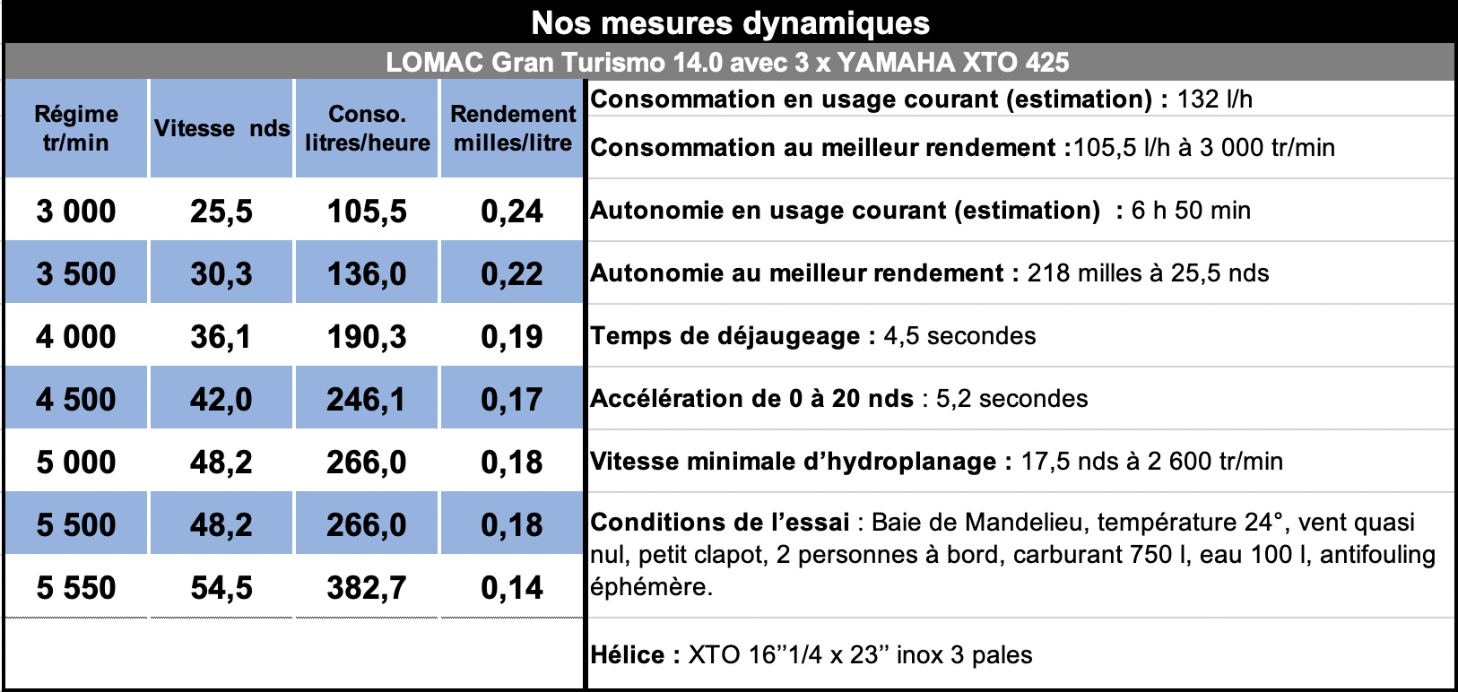 Mes_dyn_lomac