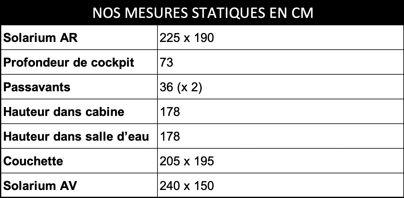 Mes_stat_lomac