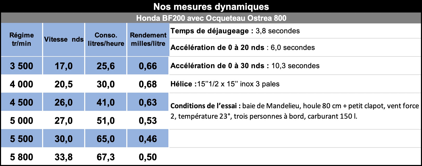 Mes_dyn_ocqueteau