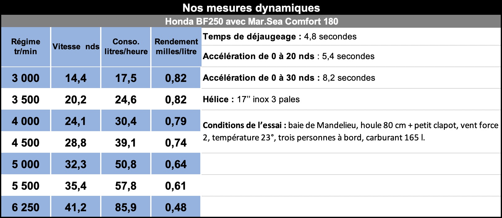 Mes_dyn_marsea_bf250