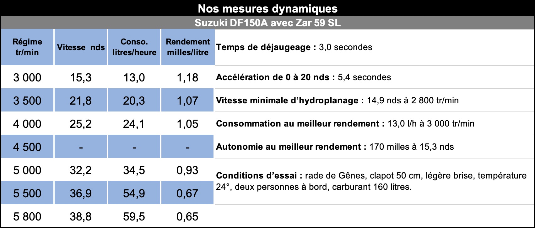 Mes_dyn_zar_59_s150