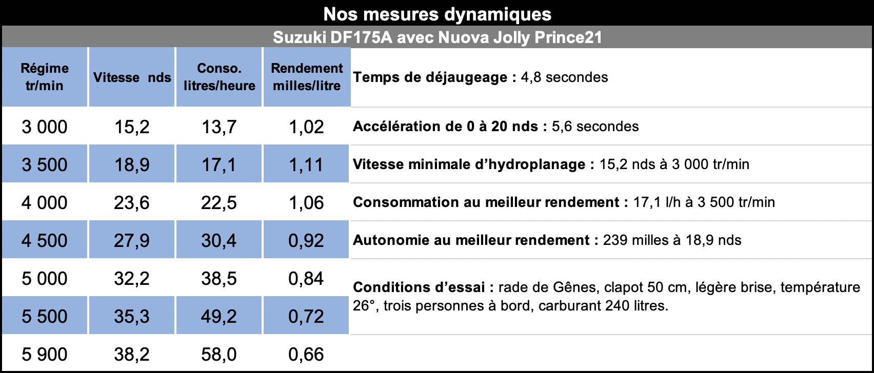 Mes_dyn_nj_s175