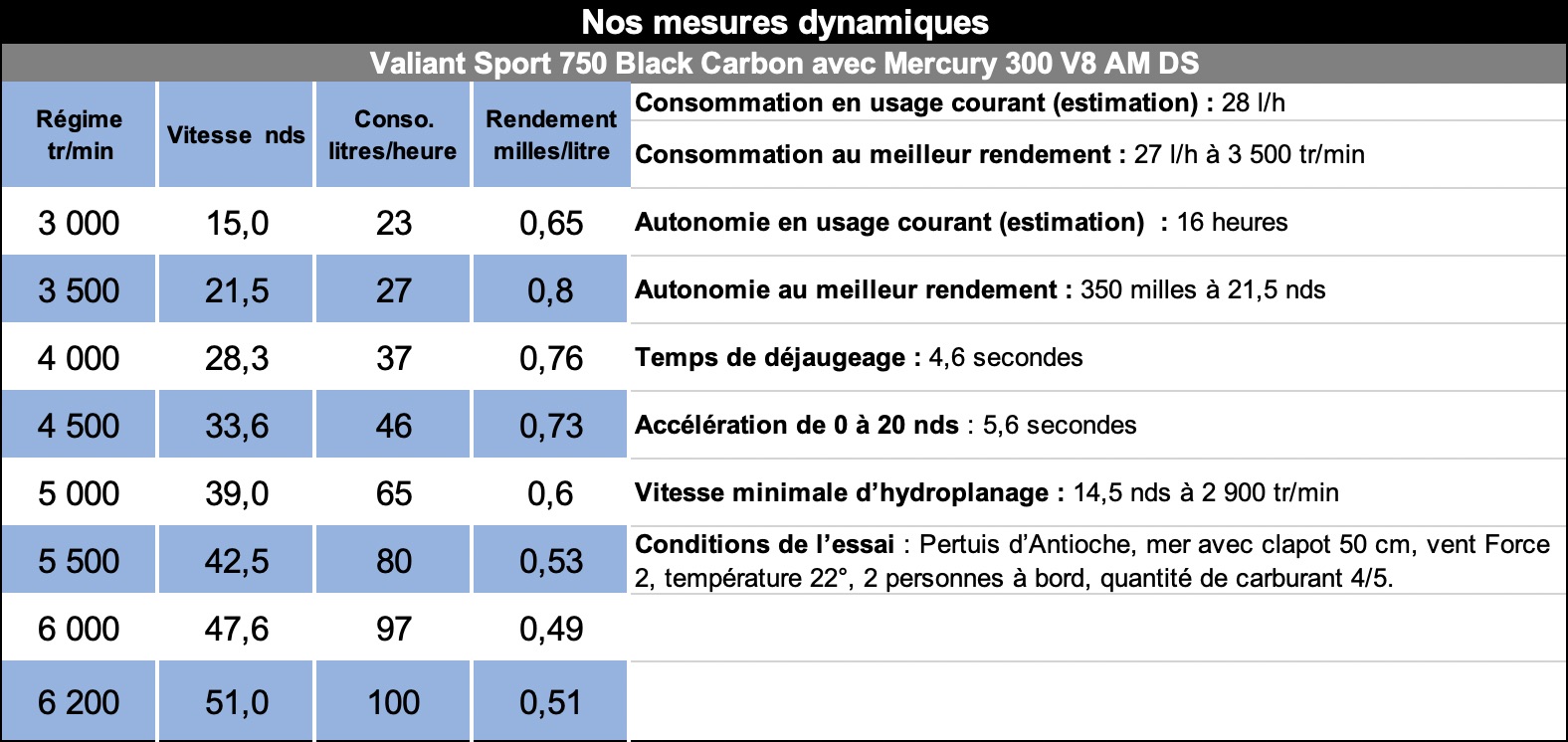 Mes_dyn_valiant