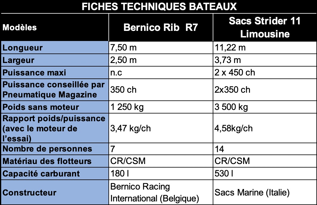 Fiche_bateaux_r450