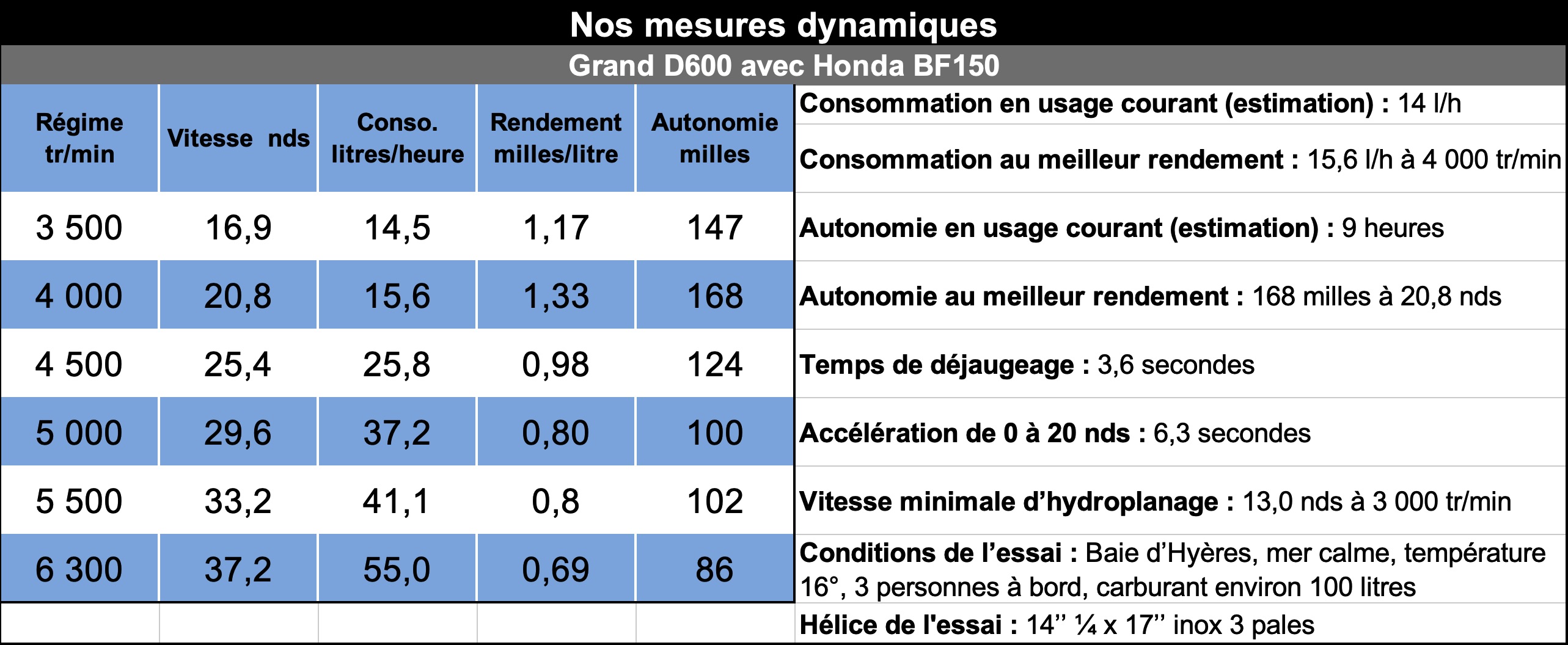 Mesures_grand