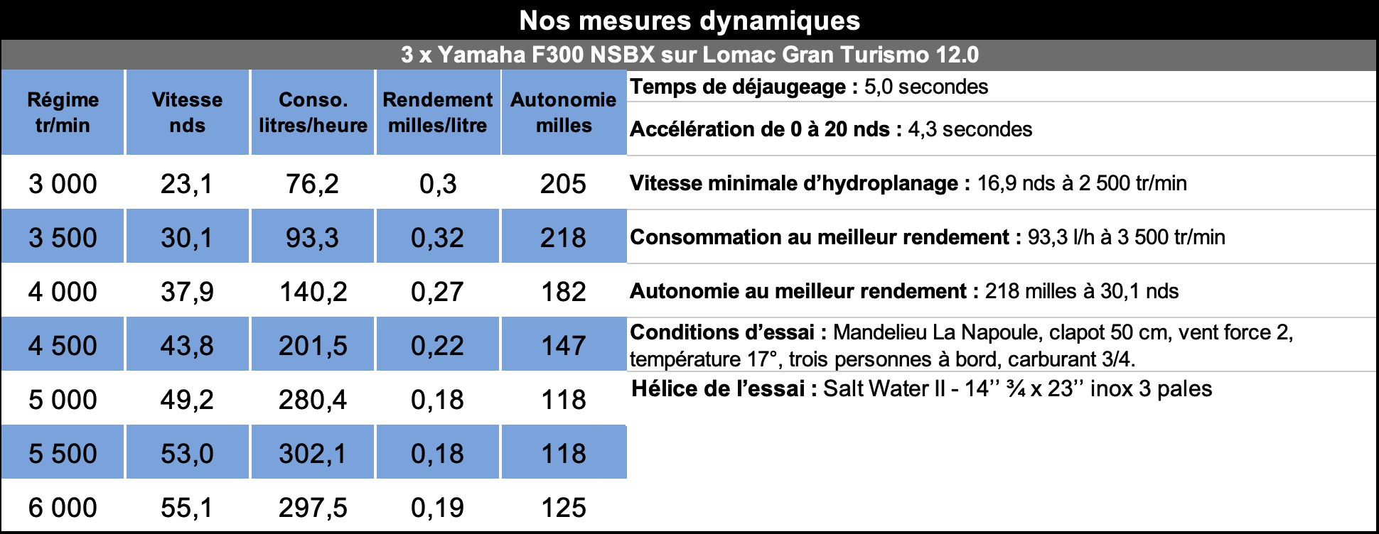 3_x_yamaha_f300_nsbx_sur_lomac_gran_turismo_12.0