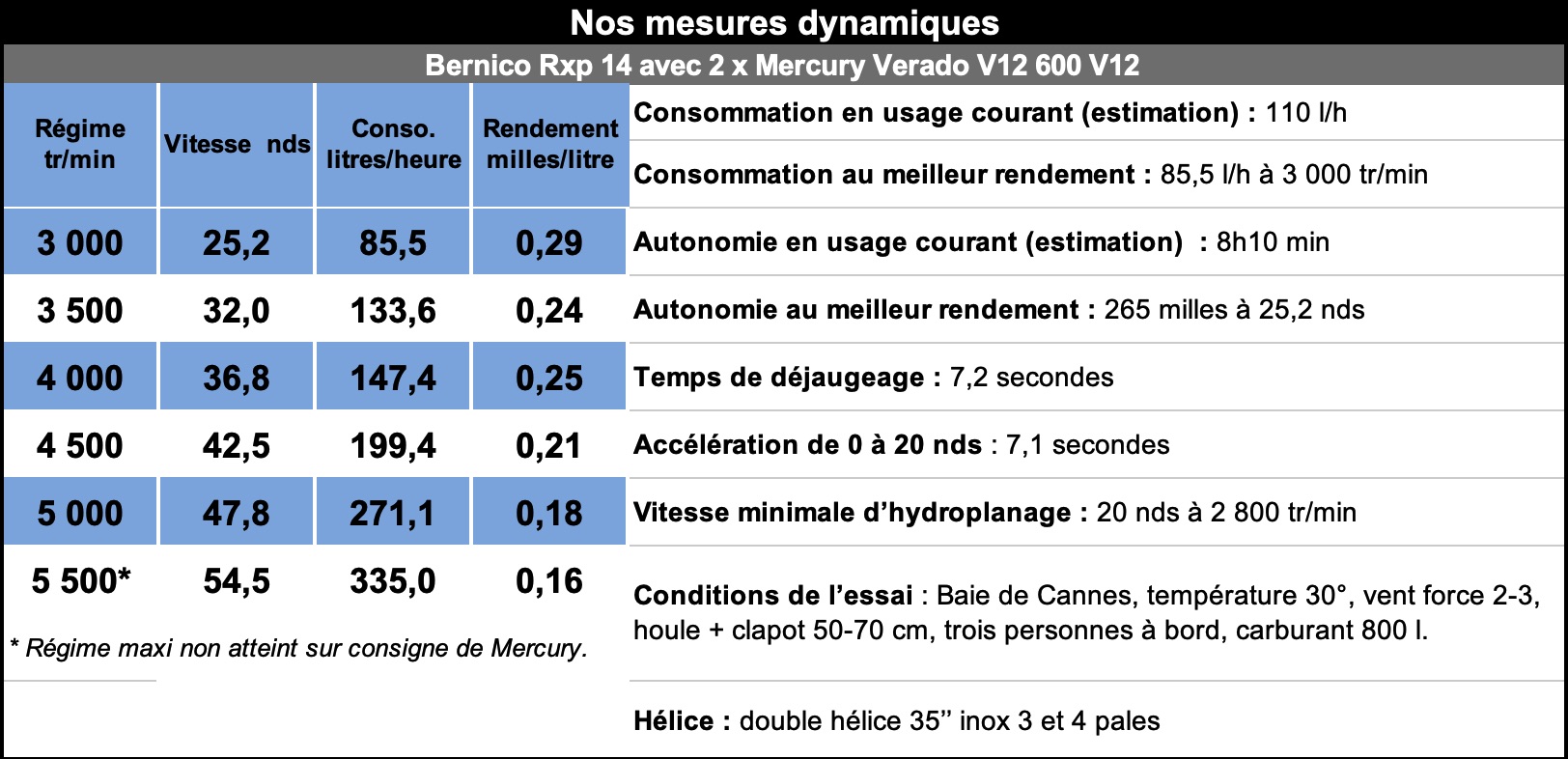 Mesures_bernico