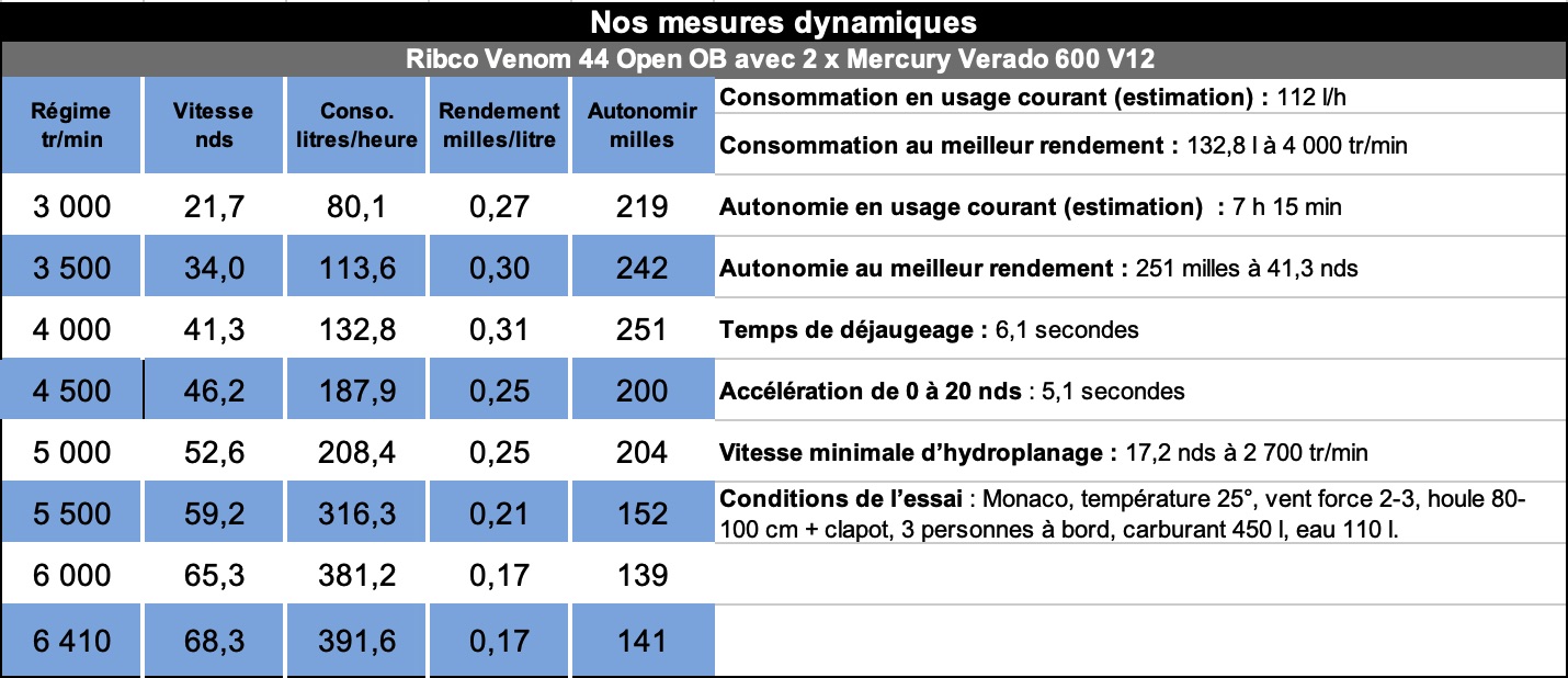 Mes_dyn_2